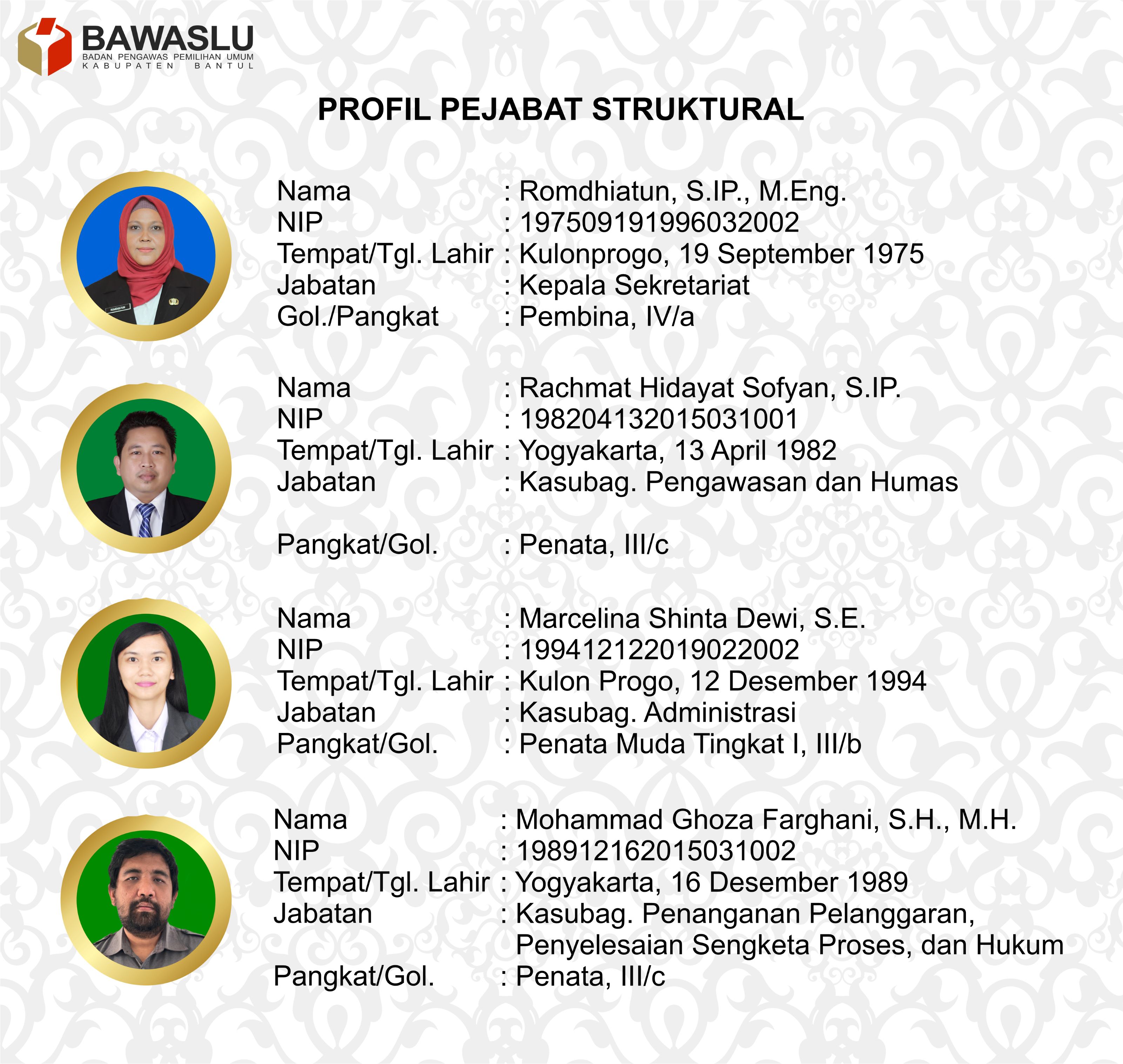 Profile Pejabat Struktural Bawaslu Kabupaten Bantul