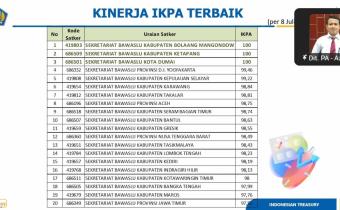 Rapat Pemantauan dan Evaluasi Kinerja Program dan Kegiatan Bawaslu Semester I Tahun Anggaran 2025